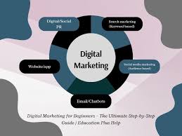 Starting A Digital Marketing Agency Today